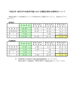 平成25年 岐阜市中央卸売市場における開設区域外出荷割合について