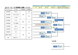団体戦B 決勝トーナメント試合形式の変更 (PDF:267KB)