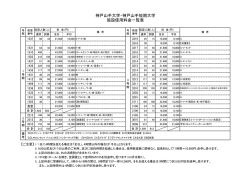 神戸山手大学・神戸山手短期大学 施設使用料金一覧表