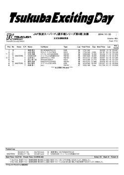 JAF筑波スーパーFJ選手権シリーズ第6戦決勝