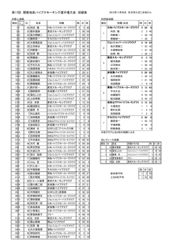 第17回 関東地区パイプスモーキング選手権大会 成績表