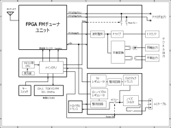 FPGA FMチユ一ナ