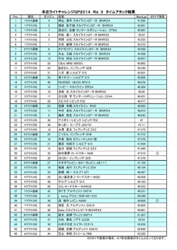 本庄ライトチャレンジGP2014 Rd．3 タイムアタック結果