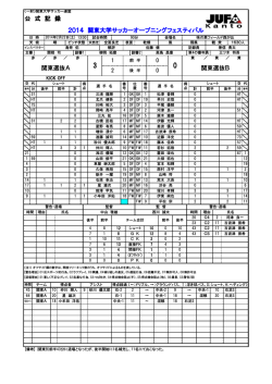 記録 - 関東大学サッカー連盟