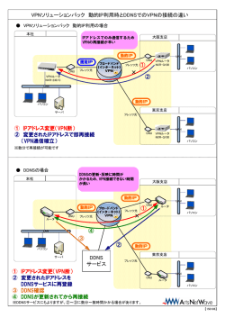 VPNソリューションパック 動的IP利用時とDDNSでのVPNの接続の違い