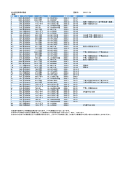 2014年度車両の動き 更新日： 2014/12/26 （廃車） 所属 社番 ナンバー