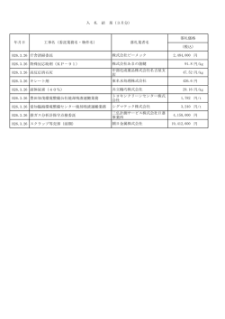 H26.3.26 庁舎清掃委託 円 H26.3.26 特殊反応助剤（KP－91） 円/kg