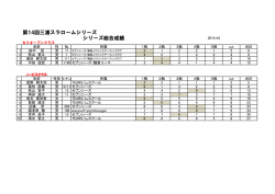 第14回三浦スラロームシリーズ シリーズ総合成績