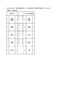 国分寺オープン卓球大会（女子）（2014-06-28）