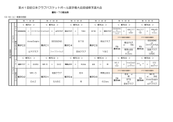 10/18審判・TO割当表 - 宮城県バスケットボール協会