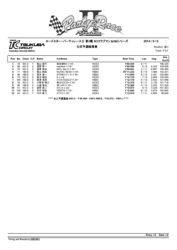 ロードスター・パーティレースⅡ 第3戦 NCクラブマン＆NBシリーズ 2014