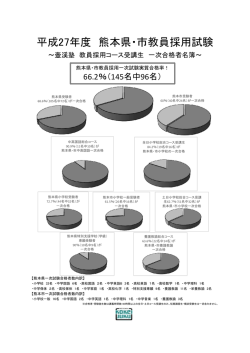 平成27年度 熊本県・市教員採用試験