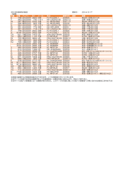 2013年度車両の動き 更新日： 2014/3/17 （転属） 所属 社番 ナンバー 列