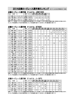 2014近畿ロードレース選手権ランキング表