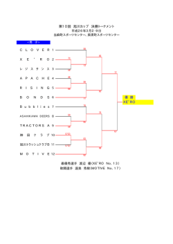 XE RO 第10回 旭川カップ 決勝トーナメント