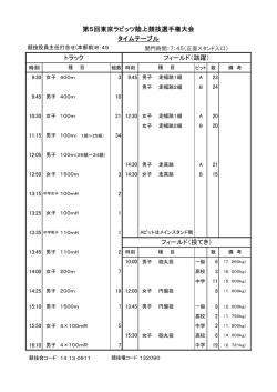 第5回東京ラビッツ陸上競技選手権大会 タイムテーブル トラック