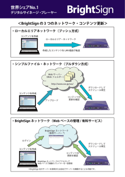 BrightSignのネットワーク(PDF)