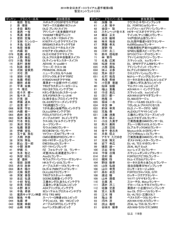 2014年全日本ダートトライアル選手権第5戦 暫定エントラントリスト