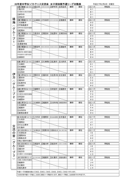 中学生ソフトテニス交流会 女子団体戦予選リーグ表(PDF 48KB)