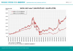 SMTRI J-REIT Index®グラフ [2014年11月末]
