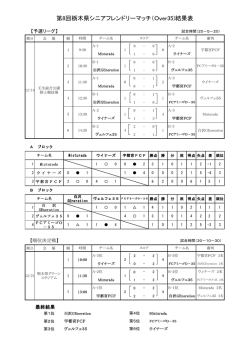 第8回栃木県シニアフレンドリーマッチ（Over35)結果表