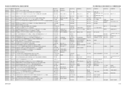 第49回日本水環境学会年会（発表受付番号順） 同じ所属の場合は右側