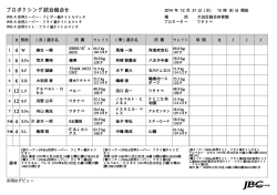 大田区総合体育館 - 日本ボクシングコミッション
