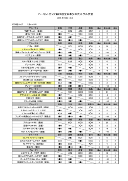 バーモントカップ第24回全日本少年フットサル大会