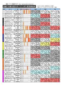 京都11R第53回スポーツニッポン賞京都金杯 2015年 1月 4日