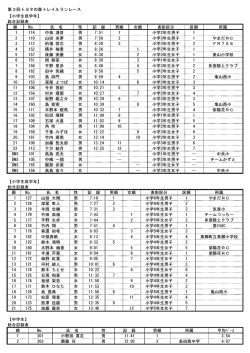 総合記録表 印刷 - トヨタの森トレイルランレース＆駅伝