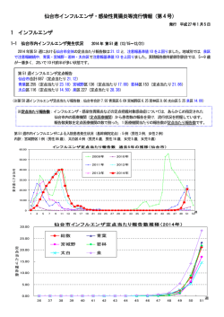 仙台市インフルエンザ・感染性胃腸炎等流行情報（第4 号） 1 インフルエンザ