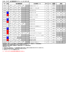【JRA IPAT】 地方競馬発売スケジュール 2014年12月 地方競馬発売
