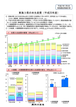 東海3県の米生産費（平成25年産）