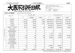 全掲載項目PDF - 大阪証券取引所