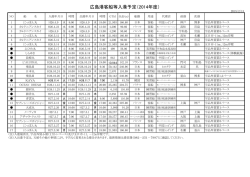 H26年度客船入港予定表 (PDFファイル)