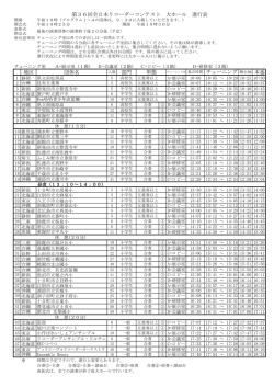 地区 団体名 部門 形態 チューニング 第36回全日本リコーダーコンテスト