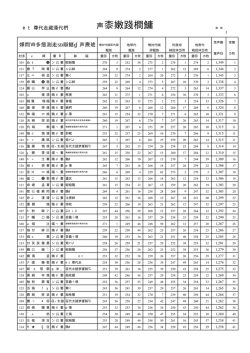 総合成績表 - 新潟県スキー連盟
