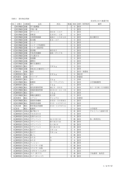 秋田県立ゆり養護学校 NO. 分類Ⅰ 分類Ⅱ 品名 形式 数量 単位 設置