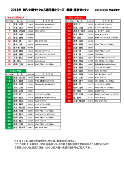 2015MFJ中国モトクロス選手権 希望・指定ゼッケン 2015/2/20現在
