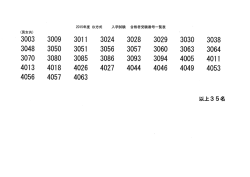2015年度関西学院高等部B方式入試合格者一覧 [ 54.42KB ]
