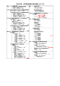 平成26年度 新川高校部活動公式試合成績（12月～2月）