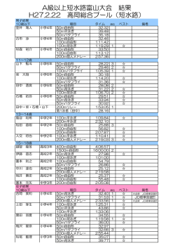 A級以上短水路富山大会 結果 H27.2.22 高岡総合プール（短水路）