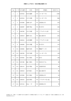 京都ジュニア2015 16BS本戦出場者リスト № シード KTA番号 氏名 学年