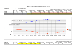 5 新宿小学校の児童数・学級数の推移（参考推計）