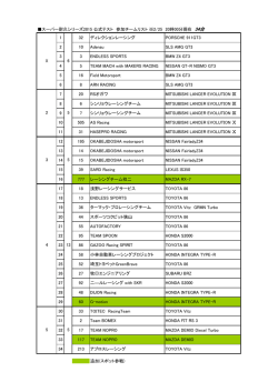 スーパー耐久シリーズ2015 公式テスト 参加チームリスト ※2/25 20時00