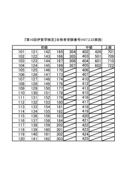上級 中級 『第10回伊賀学検定』合格者受験番号(H27.2.22実施) 初級