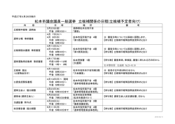松本市議会議員一般選挙 立候補関係の日程(立候補予定