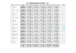 第63回雲南市駅伝競走大会成績表（2部）