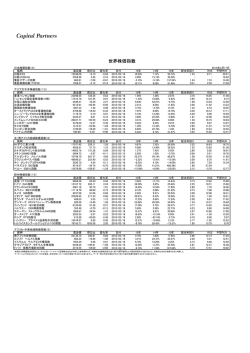 世界株価指数 - キャピタル・パートナーズ証券;pdf