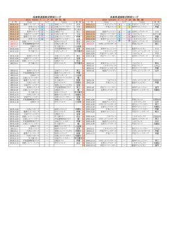 2015 兵庫県還暦軟式野球リーグ戦績